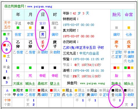 生辰八字 缺五行|生辰八字查詢，生辰八字五行查詢，五行屬性查詢